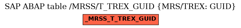 E-R Diagram for table /MRSS/T_TREX_GUID (MRS/TREX: GUID)