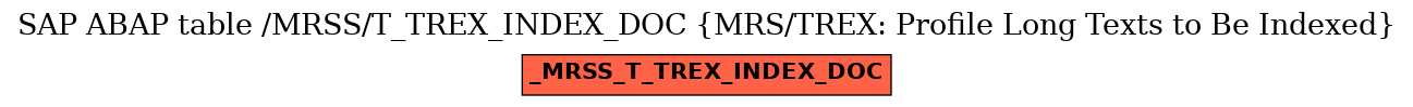 E-R Diagram for table /MRSS/T_TREX_INDEX_DOC (MRS/TREX: Profile Long Texts to Be Indexed)