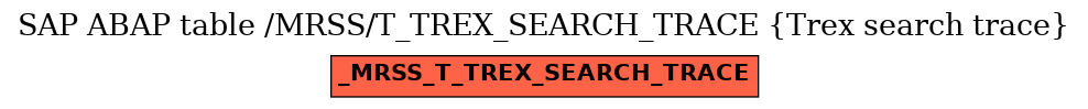 E-R Diagram for table /MRSS/T_TREX_SEARCH_TRACE (Trex search trace)