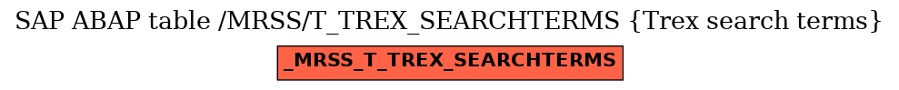 E-R Diagram for table /MRSS/T_TREX_SEARCHTERMS (Trex search terms)