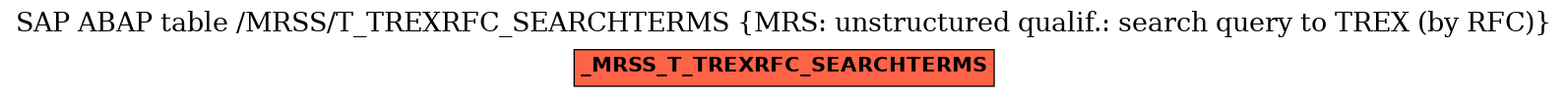 E-R Diagram for table /MRSS/T_TREXRFC_SEARCHTERMS (MRS: unstructured qualif.: search query to TREX (by RFC))