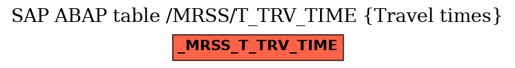 E-R Diagram for table /MRSS/T_TRV_TIME (Travel times)