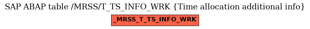 E-R Diagram for table /MRSS/T_TS_INFO_WRK (Time allocation additional info)