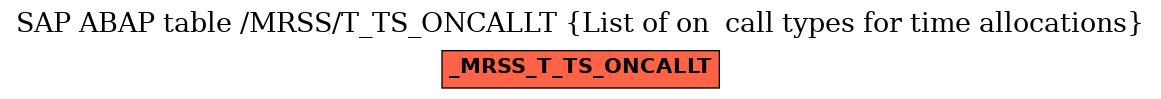 E-R Diagram for table /MRSS/T_TS_ONCALLT (List of on  call types for time allocations)
