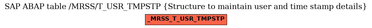 E-R Diagram for table /MRSS/T_USR_TMPSTP (Structure to maintain user and time stamp details)