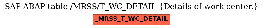 E-R Diagram for table /MRSS/T_WC_DETAIL (Details of work center.)