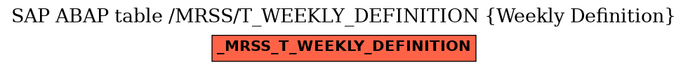 E-R Diagram for table /MRSS/T_WEEKLY_DEFINITION (Weekly Definition)