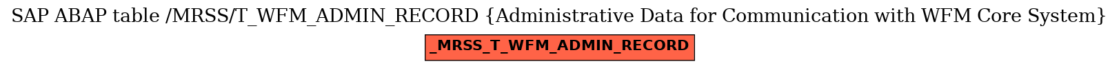 E-R Diagram for table /MRSS/T_WFM_ADMIN_RECORD (Administrative Data for Communication with WFM Core System)