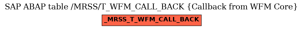 E-R Diagram for table /MRSS/T_WFM_CALL_BACK (Callback from WFM Core)