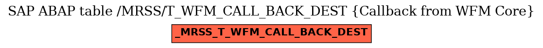 E-R Diagram for table /MRSS/T_WFM_CALL_BACK_DEST (Callback from WFM Core)