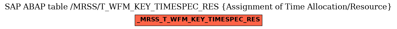 E-R Diagram for table /MRSS/T_WFM_KEY_TIMESPEC_RES (Assignment of Time Allocation/Resource)