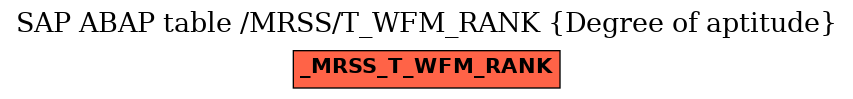 E-R Diagram for table /MRSS/T_WFM_RANK (Degree of aptitude)