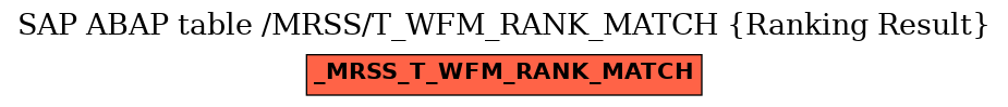 E-R Diagram for table /MRSS/T_WFM_RANK_MATCH (Ranking Result)