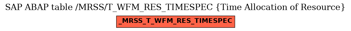 E-R Diagram for table /MRSS/T_WFM_RES_TIMESPEC (Time Allocation of Resource)