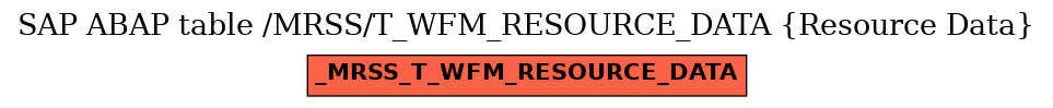 E-R Diagram for table /MRSS/T_WFM_RESOURCE_DATA (Resource Data)