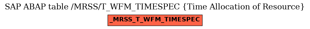 E-R Diagram for table /MRSS/T_WFM_TIMESPEC (Time Allocation of Resource)