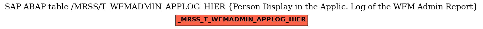 E-R Diagram for table /MRSS/T_WFMADMIN_APPLOG_HIER (Person Display in the Applic. Log of the WFM Admin Report)