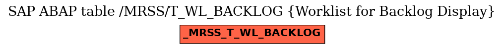 E-R Diagram for table /MRSS/T_WL_BACKLOG (Worklist for Backlog Display)