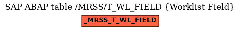 E-R Diagram for table /MRSS/T_WL_FIELD (Worklist Field)