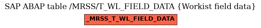 E-R Diagram for table /MRSS/T_WL_FIELD_DATA (Workist field data)