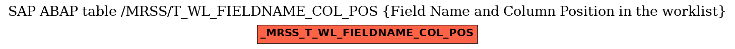 E-R Diagram for table /MRSS/T_WL_FIELDNAME_COL_POS (Field Name and Column Position in the worklist)