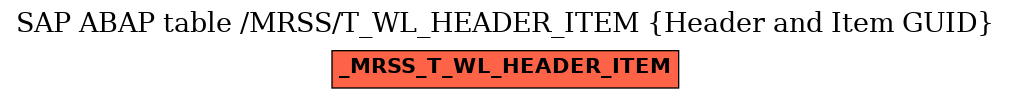 E-R Diagram for table /MRSS/T_WL_HEADER_ITEM (Header and Item GUID)