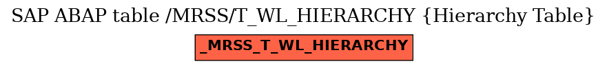 E-R Diagram for table /MRSS/T_WL_HIERARCHY (Hierarchy Table)