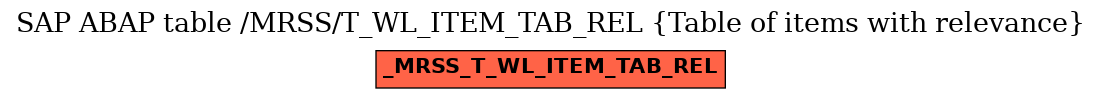 E-R Diagram for table /MRSS/T_WL_ITEM_TAB_REL (Table of items with relevance)