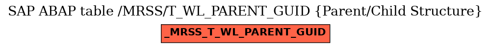 E-R Diagram for table /MRSS/T_WL_PARENT_GUID (Parent/Child Structure)