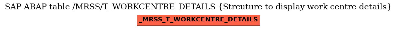 E-R Diagram for table /MRSS/T_WORKCENTRE_DETAILS (Strcuture to display work centre details)