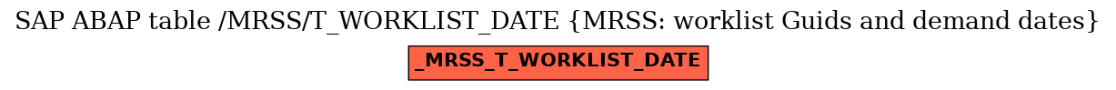 E-R Diagram for table /MRSS/T_WORKLIST_DATE (MRSS: worklist Guids and demand dates)