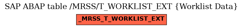 E-R Diagram for table /MRSS/T_WORKLIST_EXT (Worklist Data)