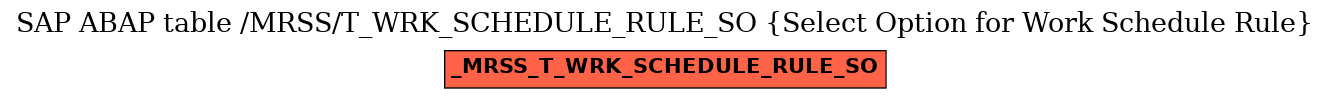 E-R Diagram for table /MRSS/T_WRK_SCHEDULE_RULE_SO (Select Option for Work Schedule Rule)