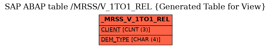 E-R Diagram for table /MRSS/V_1TO1_REL (Generated Table for View)