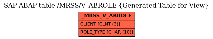 E-R Diagram for table /MRSS/V_ABROLE (Generated Table for View)