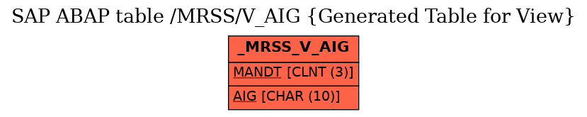 E-R Diagram for table /MRSS/V_AIG (Generated Table for View)