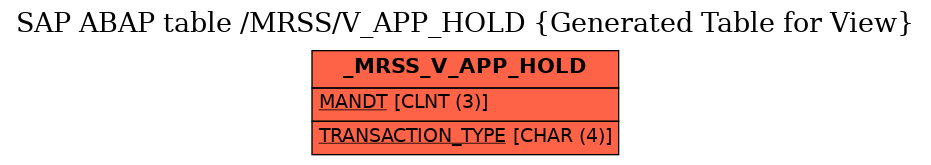 E-R Diagram for table /MRSS/V_APP_HOLD (Generated Table for View)