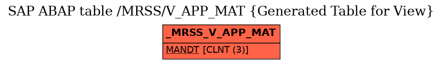 E-R Diagram for table /MRSS/V_APP_MAT (Generated Table for View)