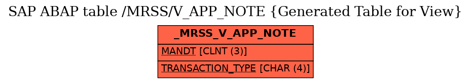 E-R Diagram for table /MRSS/V_APP_NOTE (Generated Table for View)