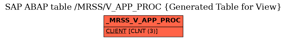 E-R Diagram for table /MRSS/V_APP_PROC (Generated Table for View)