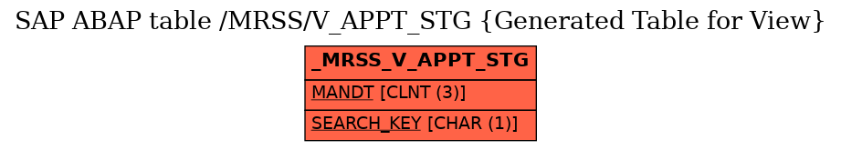 E-R Diagram for table /MRSS/V_APPT_STG (Generated Table for View)