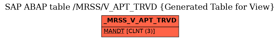 E-R Diagram for table /MRSS/V_APT_TRVD (Generated Table for View)
