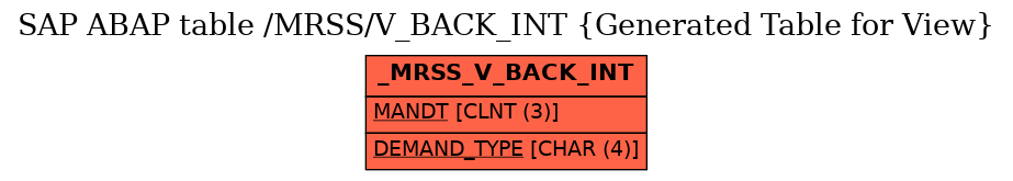 E-R Diagram for table /MRSS/V_BACK_INT (Generated Table for View)