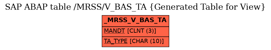 E-R Diagram for table /MRSS/V_BAS_TA (Generated Table for View)
