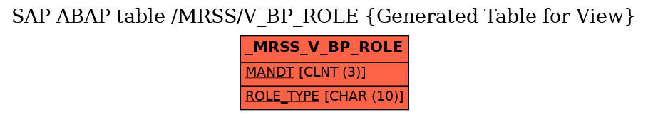 E-R Diagram for table /MRSS/V_BP_ROLE (Generated Table for View)