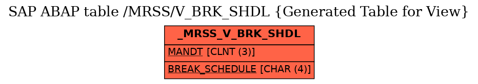 E-R Diagram for table /MRSS/V_BRK_SHDL (Generated Table for View)