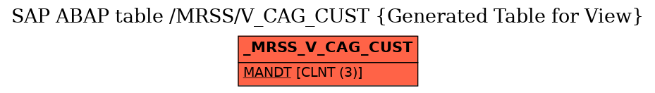 E-R Diagram for table /MRSS/V_CAG_CUST (Generated Table for View)