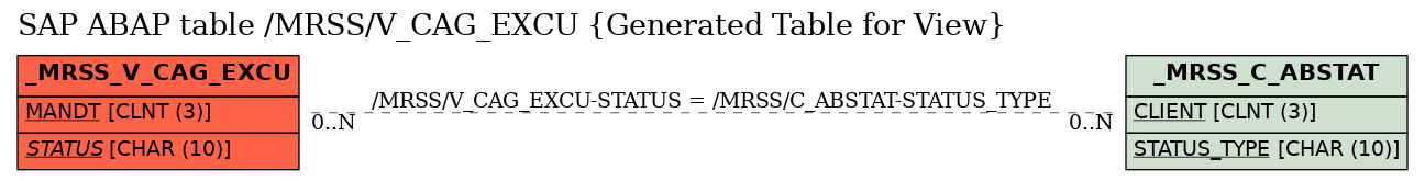 E-R Diagram for table /MRSS/V_CAG_EXCU (Generated Table for View)