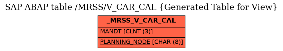 E-R Diagram for table /MRSS/V_CAR_CAL (Generated Table for View)