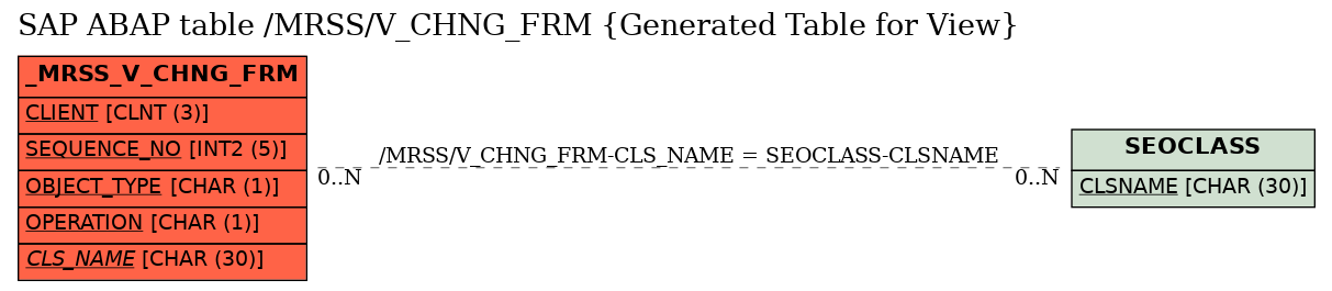 E-R Diagram for table /MRSS/V_CHNG_FRM (Generated Table for View)